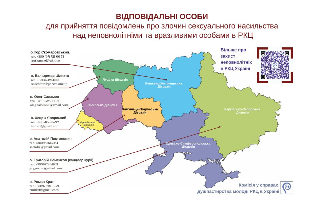 Комісія у справах душпастирства молоді РКЦ в Україна